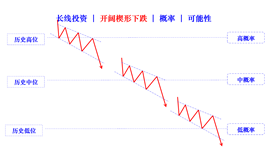 broaden wedge falling cn